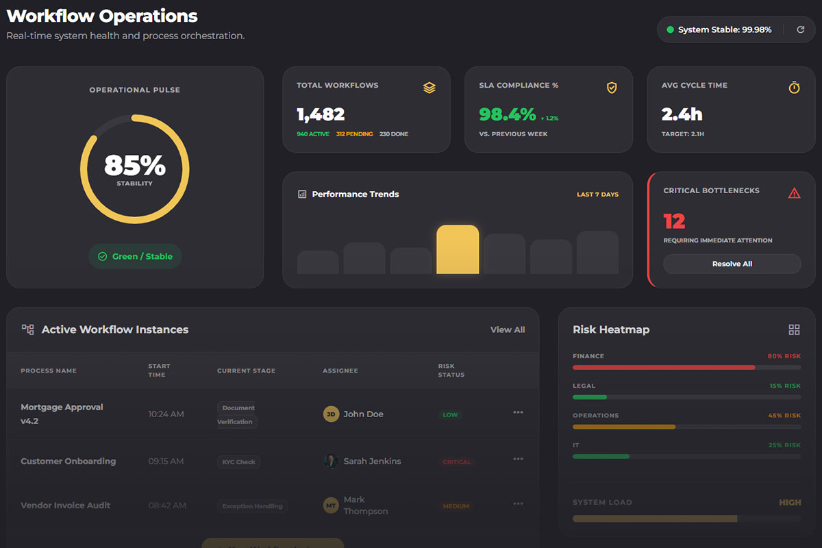 Workflow Control Center — dark mode