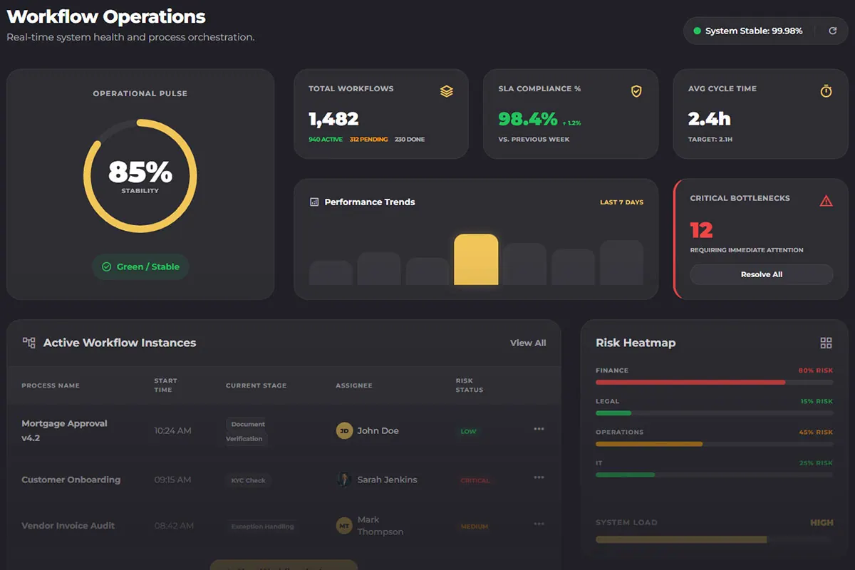 Workflow Control Center — dark mode