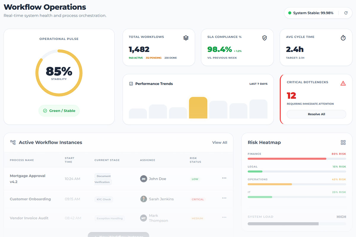 Workflow Control Center